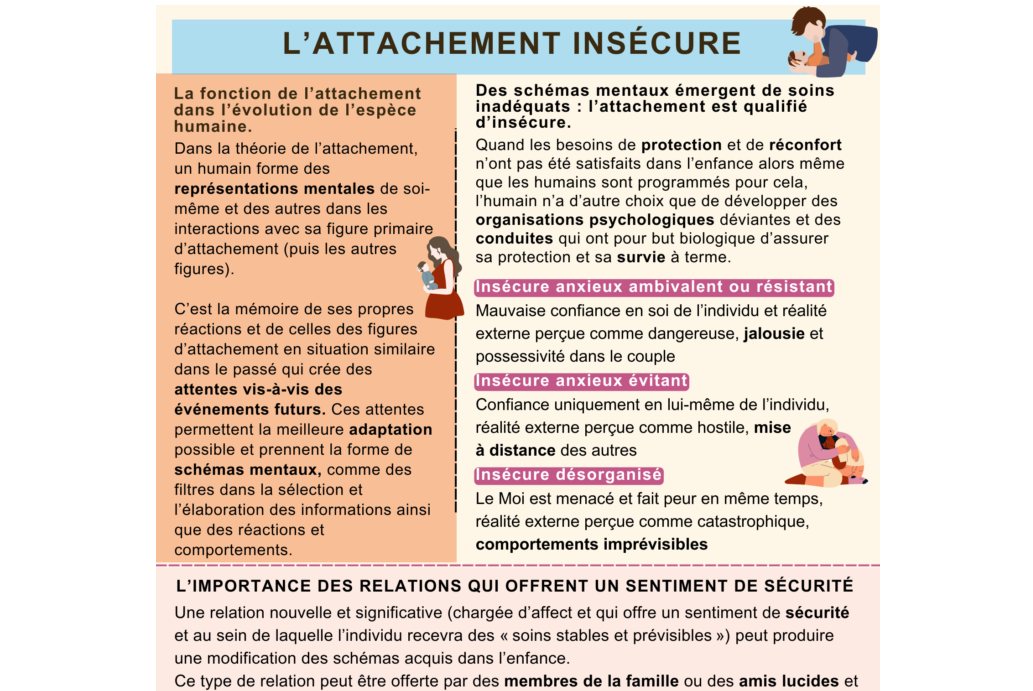 Insecure Attachment in Adults: Understand It and Change It