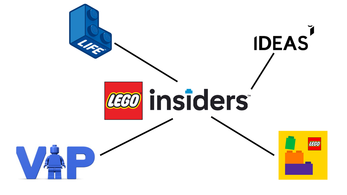 LEGO VIP Points vs LEGO Insider Points - CADA BRICKS
