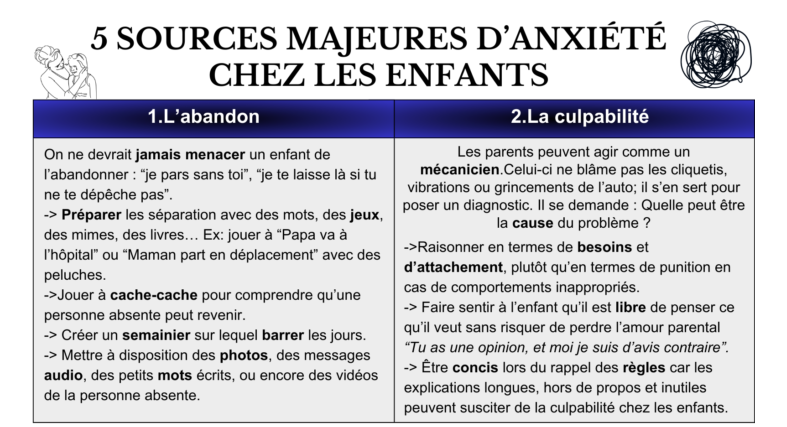Sources of Anxiety in Children: What Parents Should Know