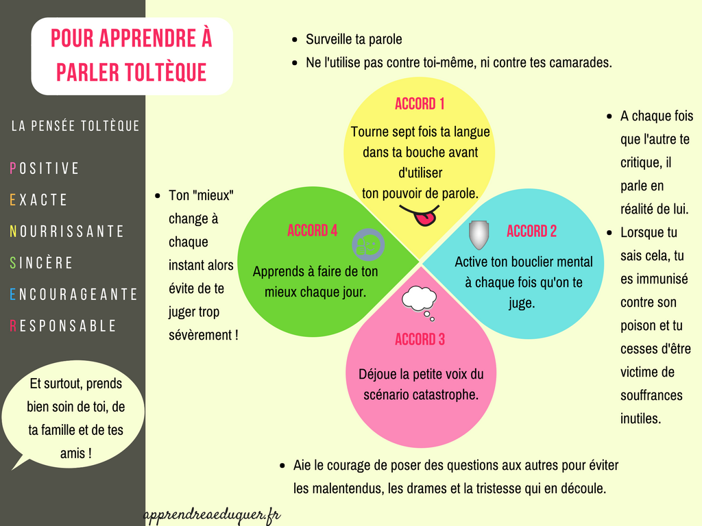 Toltec Agreements for Kids: Four Rules to Teach Kindness