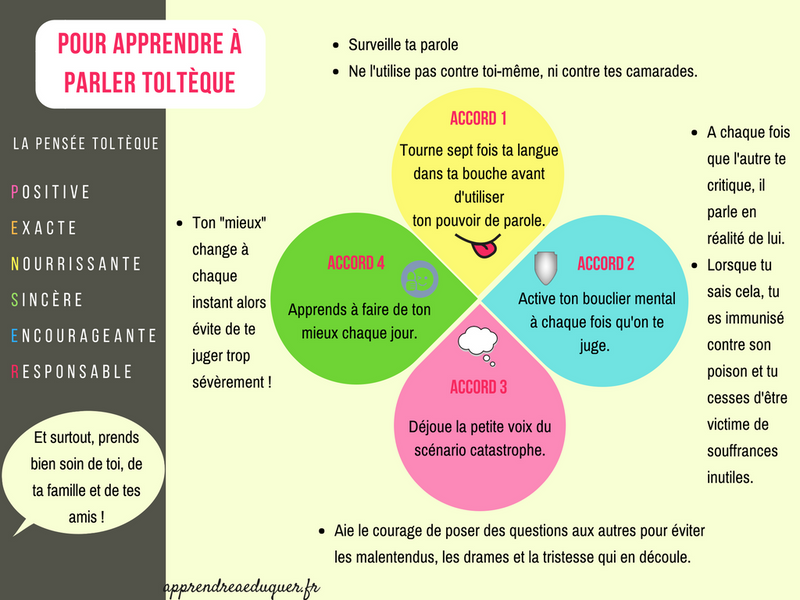 Toltec Agreements for Kids: Four Rules to Teach Kindness