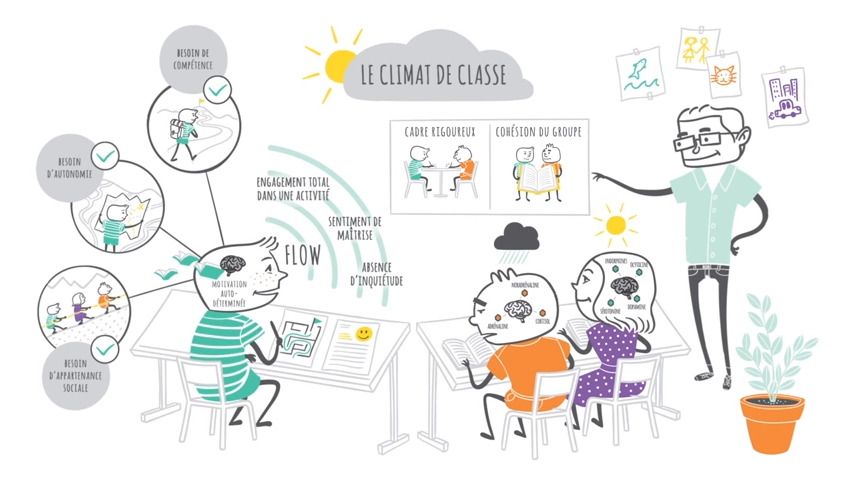 Positive classroom climate: why it matters and how to build it