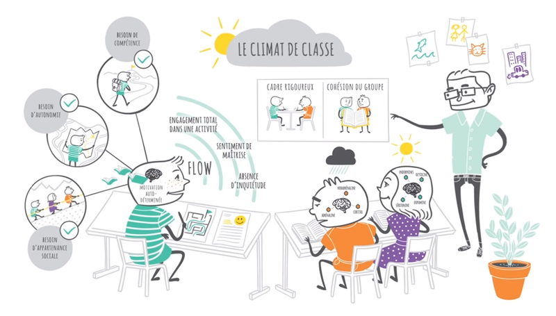 Positive classroom climate: why it matters and how to build it