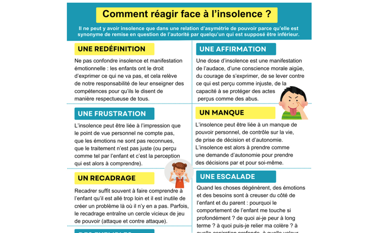 How to Respond to Child Insolence Without Escalating Conflict