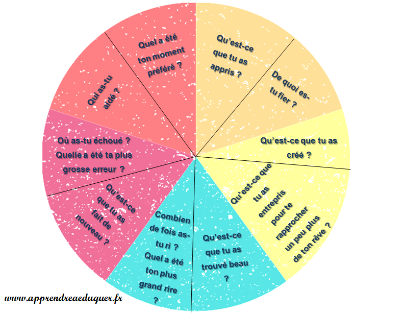 Well-being wheel: a happiness ritual to share with children