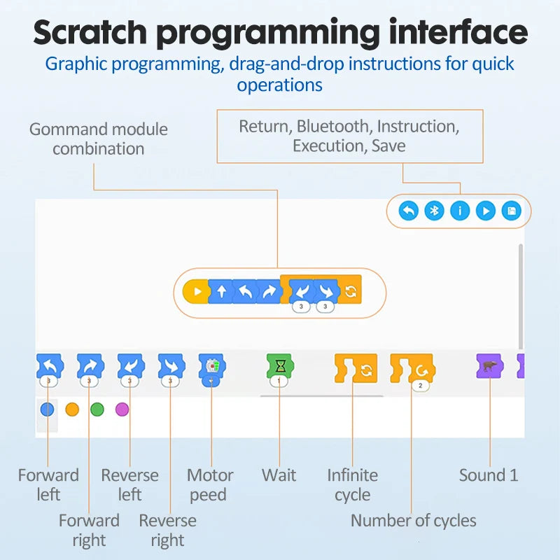 Cada City Military APP Remote Control Electric Tank Building Blocks MOC Off-road RC Racing Car Bricks Toys - CADA BRICKS®