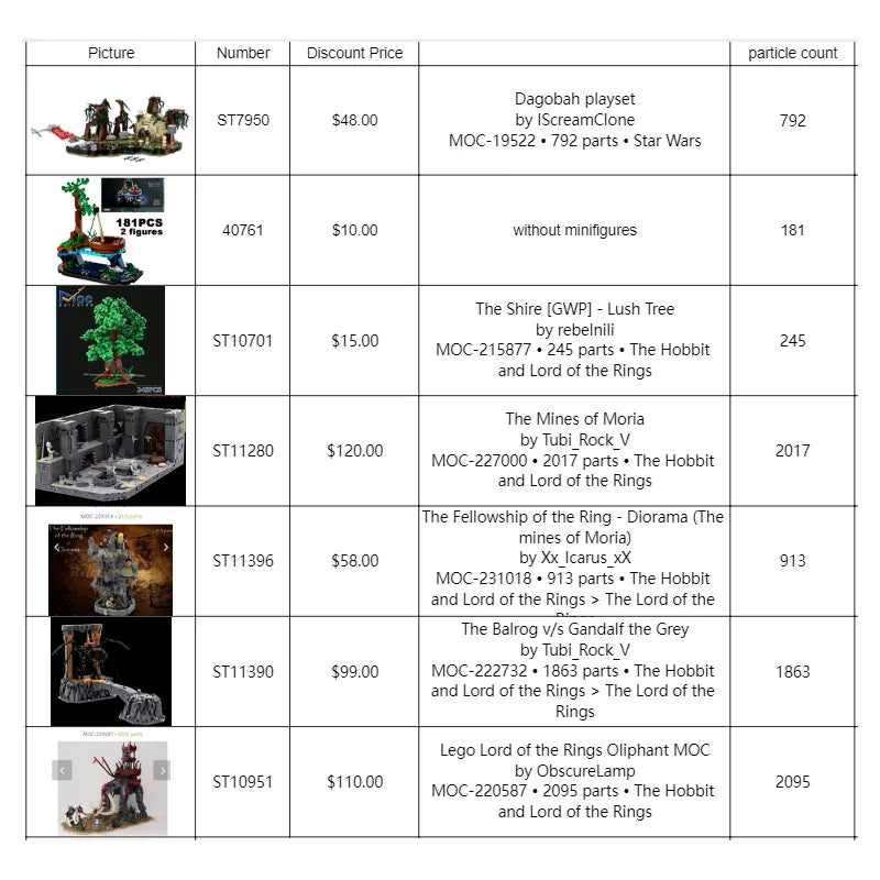 Medieval Japan Shogun Castle MOC Building Blocks Famous Architecture Sets Technology Bricks DIY Assembly Collection Model Toys